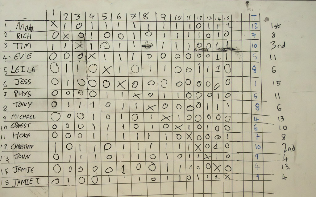 final poule unique tableau