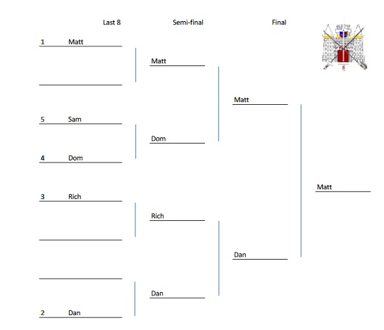 Tableau for club foil
